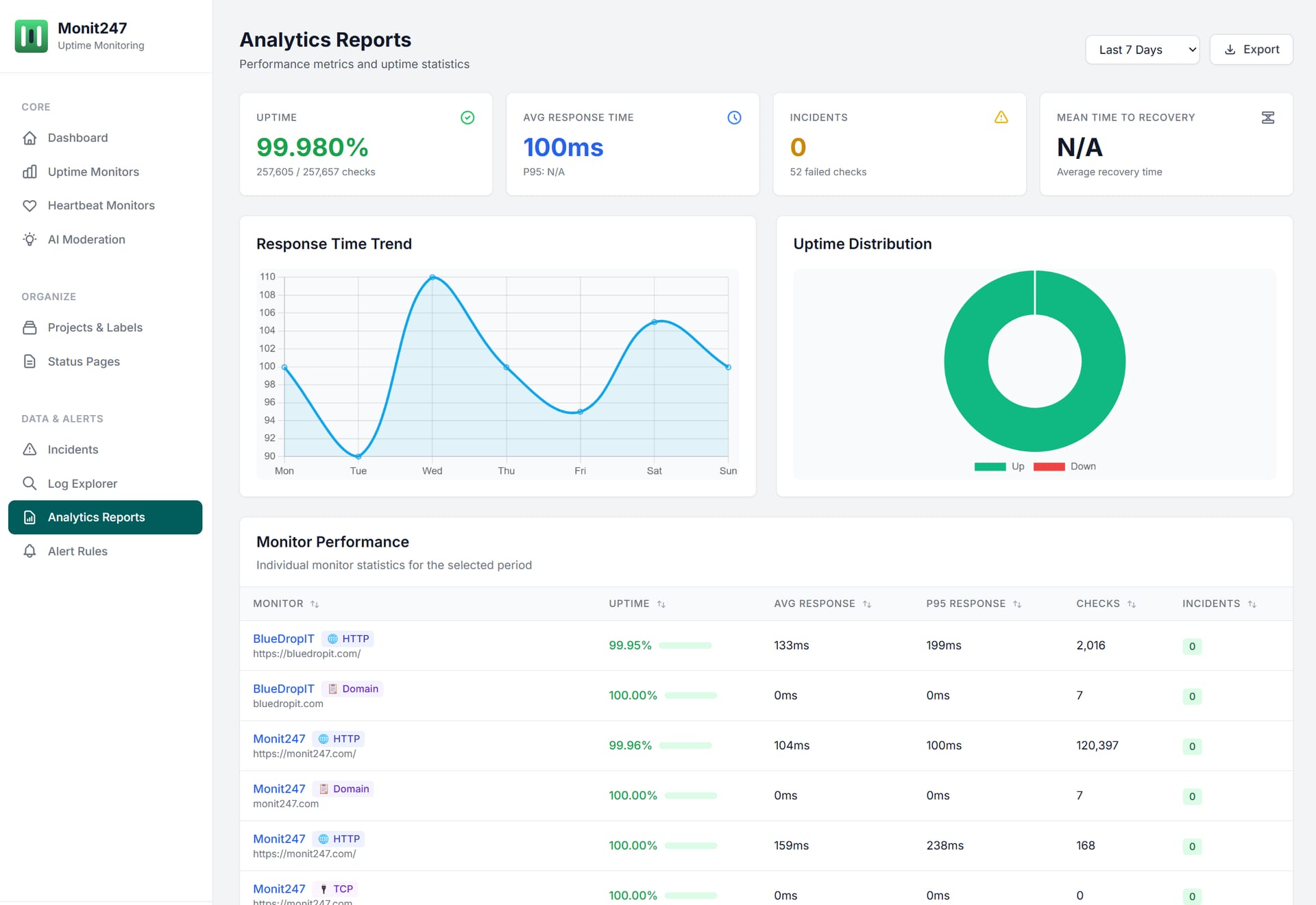 Monit247 Dashboard